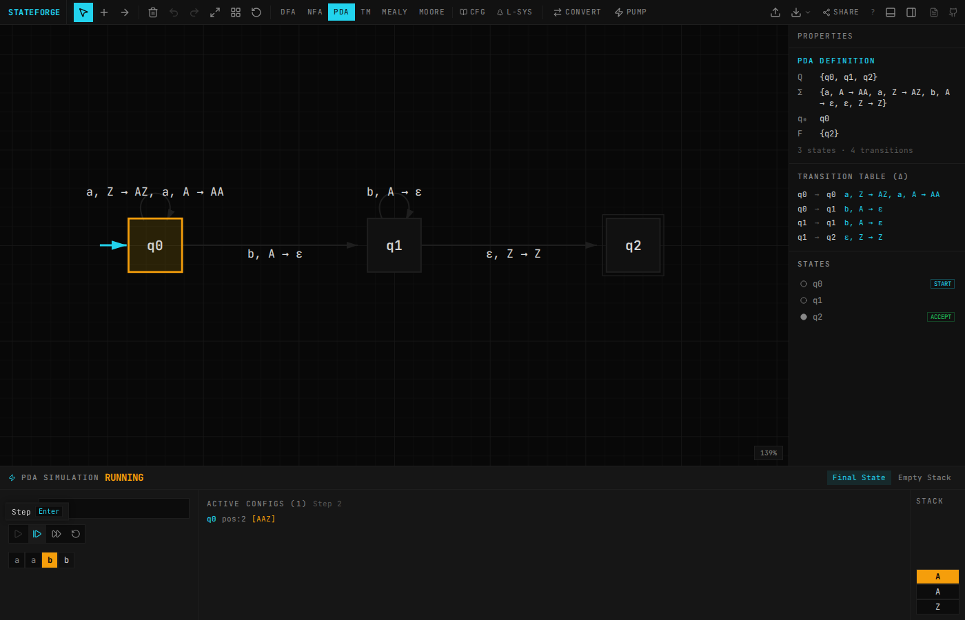 PDA simulation running on input "aabb", showing the active state highlighted, stack contents [AAZ], and simulation controls