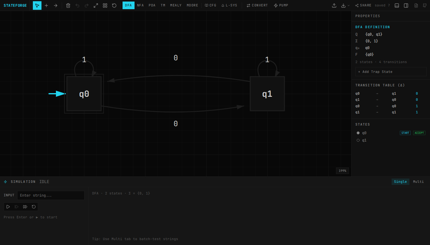 StateForge editor showing a DFA that accepts strings with an even number of zeros